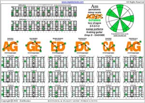 AGEDC octaves A pentatonic minor scale (31313 sweep patterns) box shapes pdf